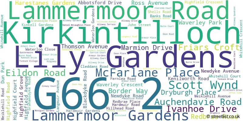A word cloud for the G66 2 postcode